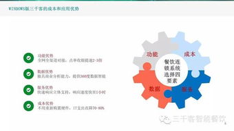Windows版三千客餐飲管理系統 一站式解決方案，助力餐飲企業高效運營