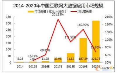 國內(nèi)互聯(lián)網(wǎng)大數(shù)據(jù)的發(fā)展現(xiàn)狀、應(yīng)用與未來展望